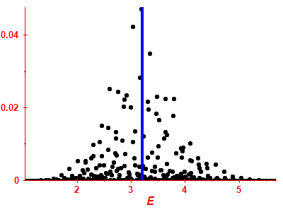 Strength function